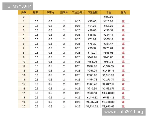 百家乐技巧与概率：提升胜率的实用策略详解